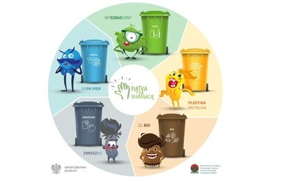 Zdjęcie do Jak segregować odpady?